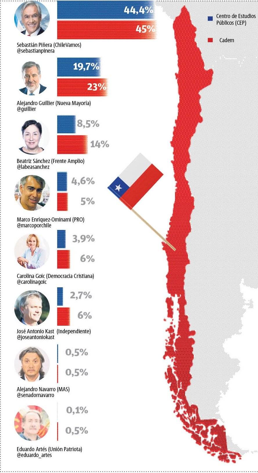 elecciones