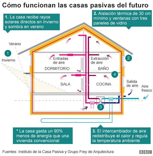 98752047casapasivanc2-22969a91774ea0246233820b4653374e.jpg