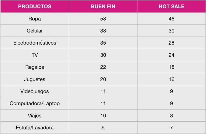 Buen Fin