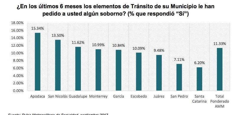 Monterrey