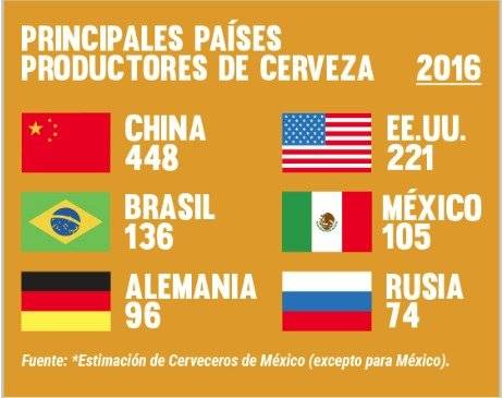 Cerveza