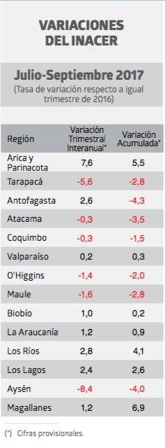 Inacer