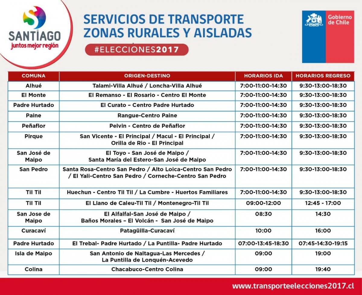 Transporte en RM