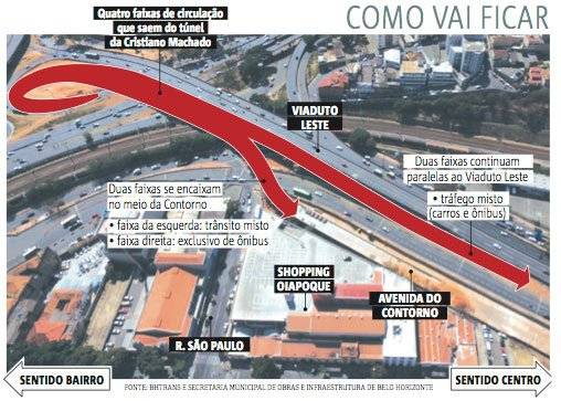 Lagoinha, viaduto em Belo Horizonte