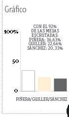 gráfico