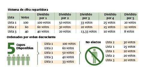Sistema D