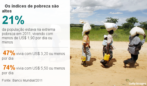 98836478datapiczimpovertyportugueselg0wnnc-7abe8cb26a18f9f4a084826b8bdbb914.jpg