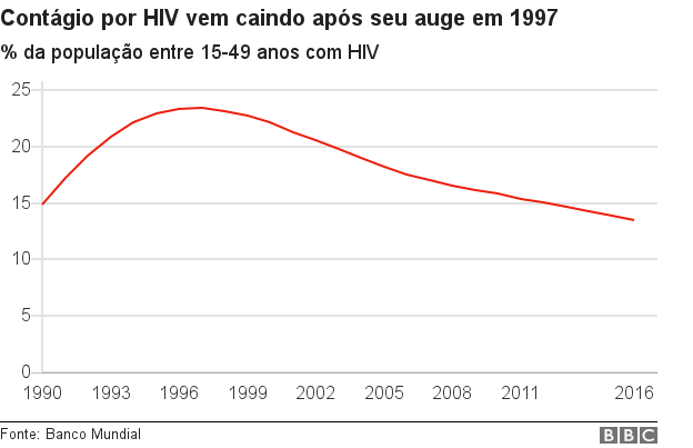 98836480chartzimhivwsbrasilvhs4lnc-b910d8dafe94707f375e949851a2551d.jpg