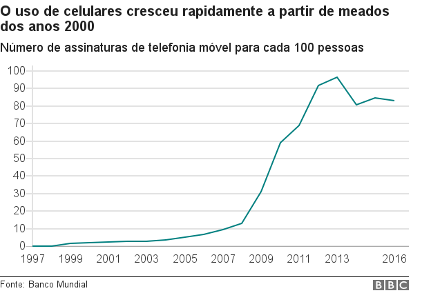 98837514chartzimmobilesubscriptionsportuguesegchqznc-22cb41adf4333401a083a120a4ee1b34.jpg