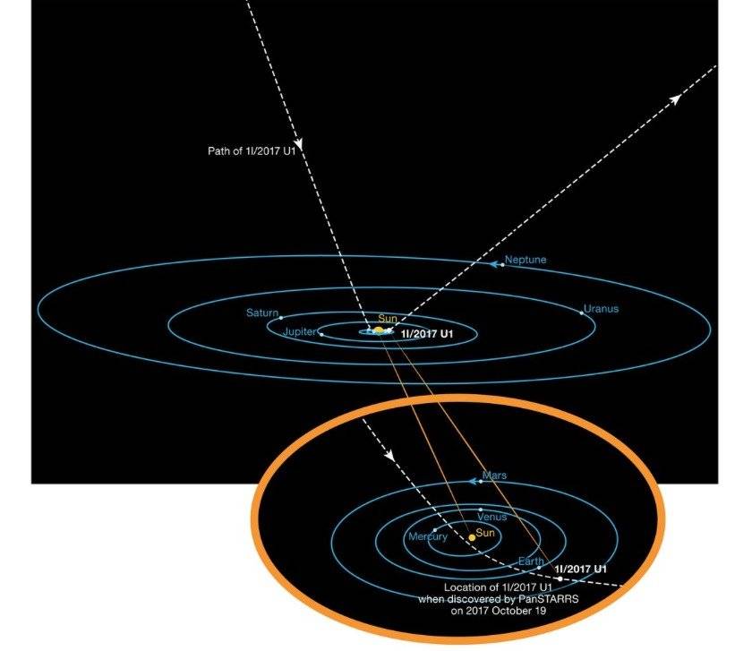 Asteroide
