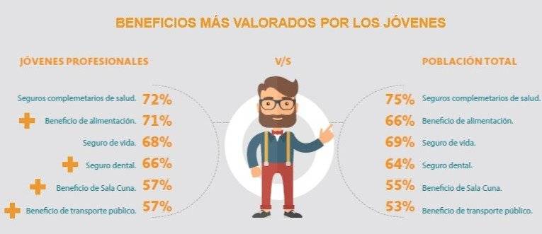 Millennials empleo