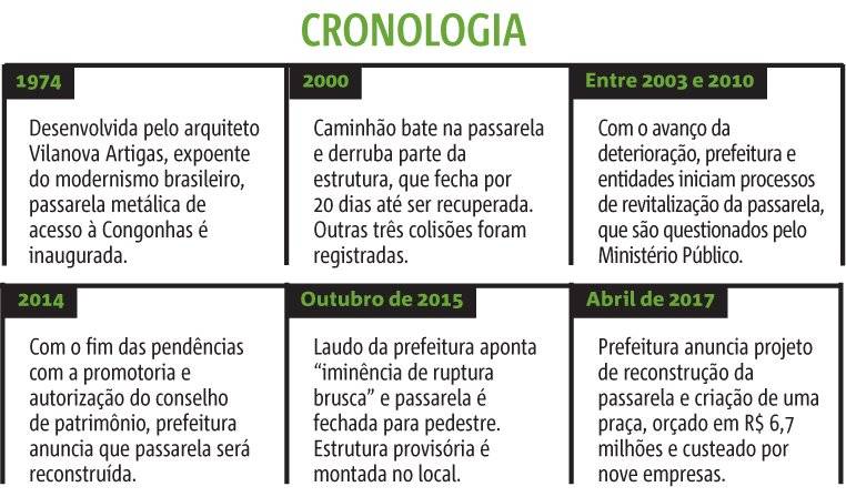 Cronologia