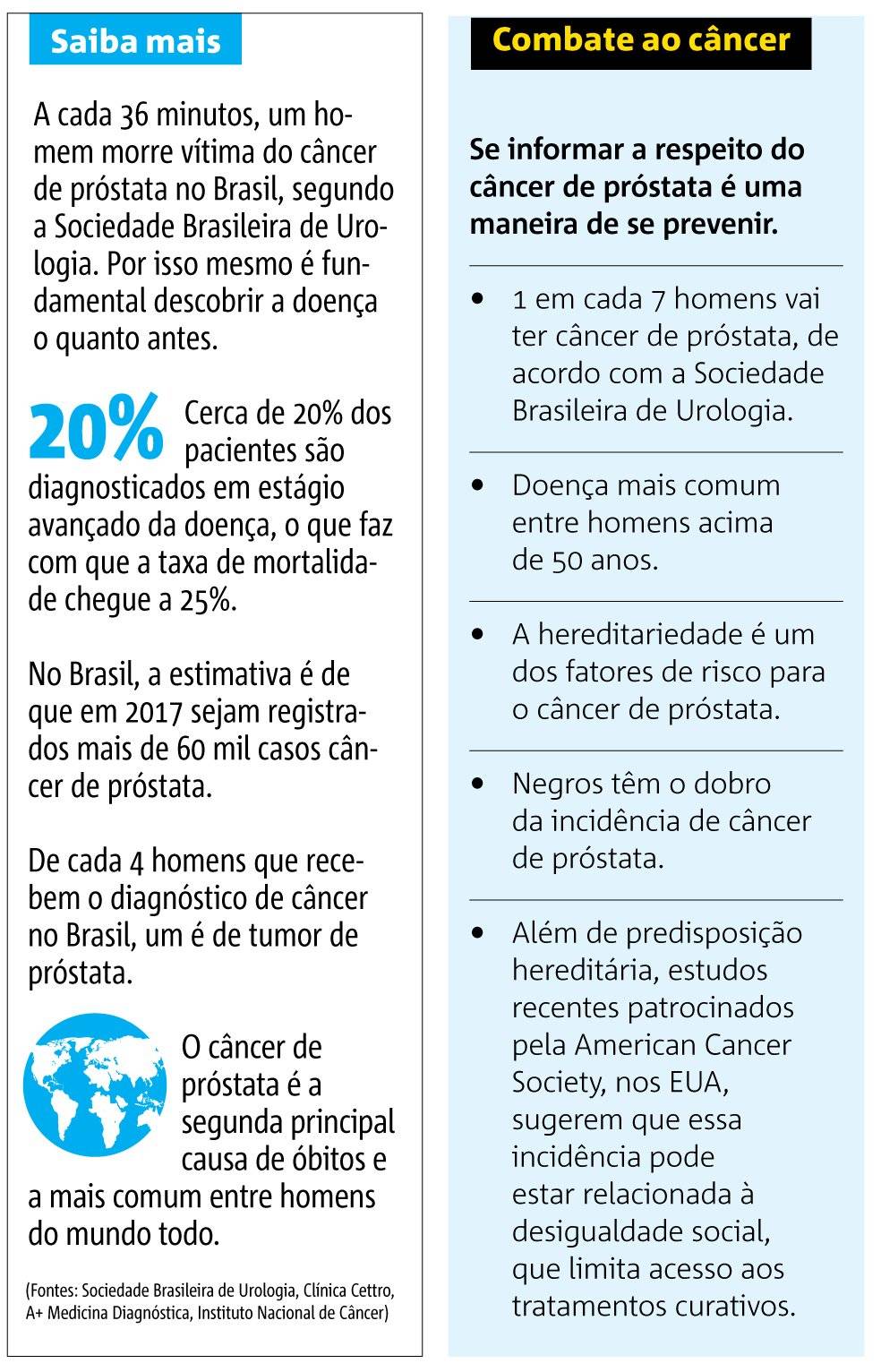 Saiba mais Câncer de Próstata