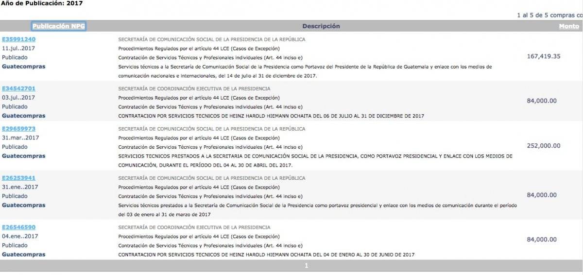 Contratos de Heinz Hiemann