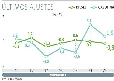 Gasolina
