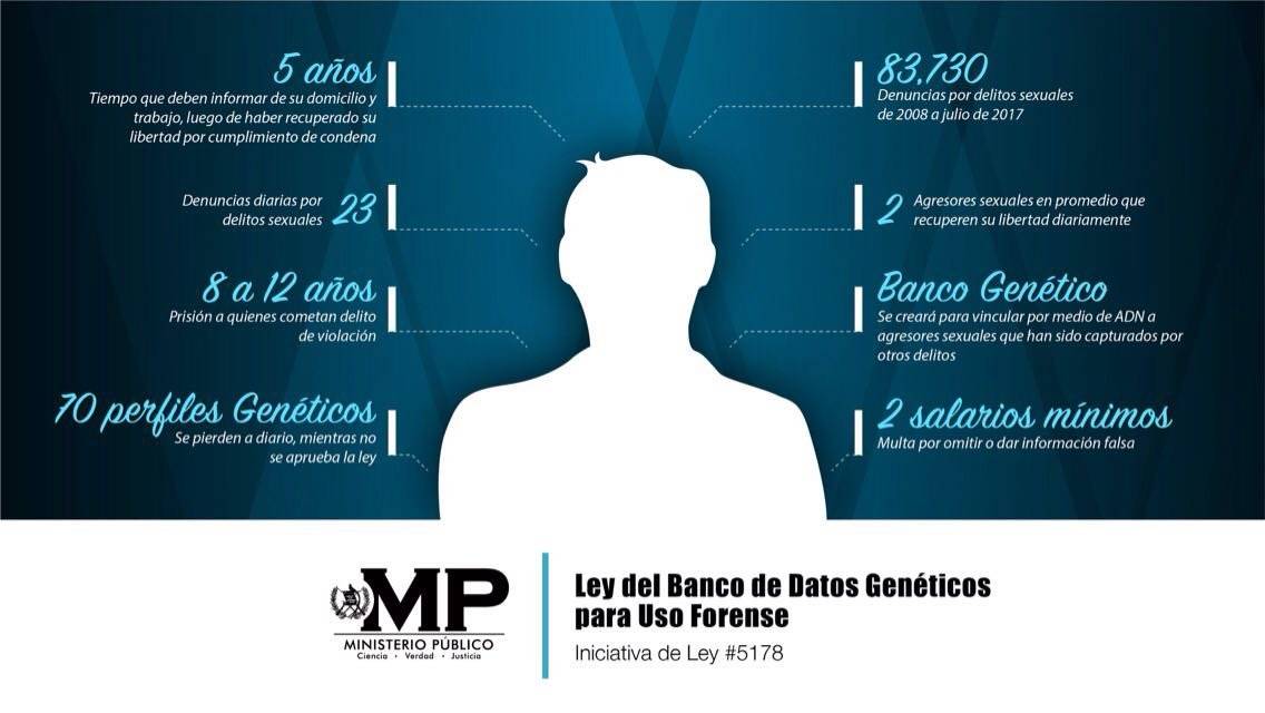 Ley de banco de datos genéticos