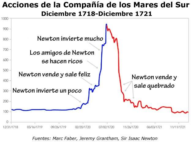 98881129newtongrafico-e23ee9a1f0d1b3d15372a423d48af644.jpg