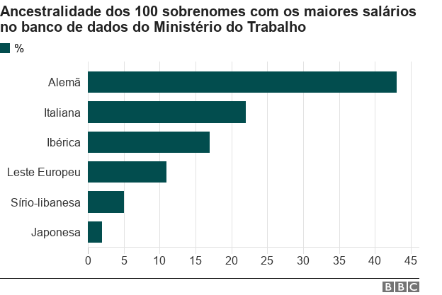 98964772chartsobrenomes4brasilznigdnc-2801baa711085aa91f1180dbb96c05a6.jpg