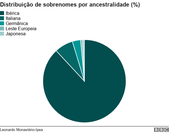 98964773chartsurnames3brasilyoneonc-1c484376a3ec7aba1ec90bffe87307e9.jpg