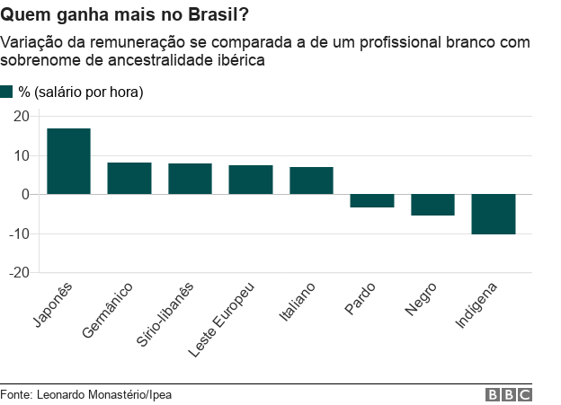 98964776chartsobrenomesremuneracao9ps7unc-e2b18cbc1d91bd46f0060768ac1d9853.jpg