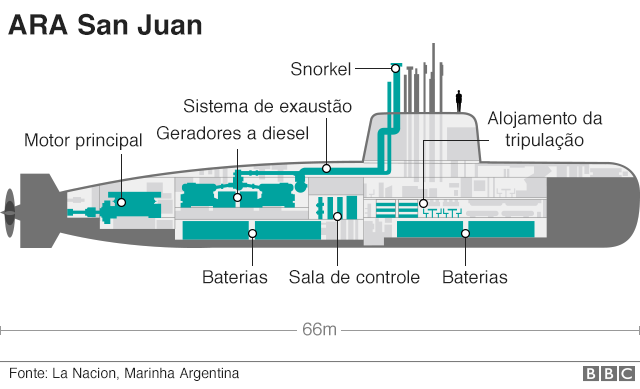 98967150submarineinf640portuguesenc-200d7ff51557ff9be3e97ac3abdbe868.jpg
