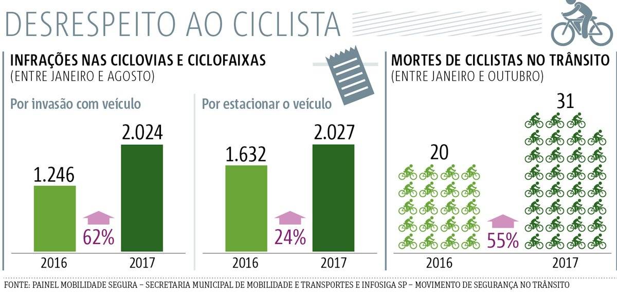Ciclovia
