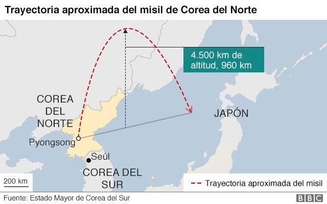 98984565northkoreamissiletest29novspanishnc-2f96e5a6ab12b0ee7504b6968a32a724.jpg