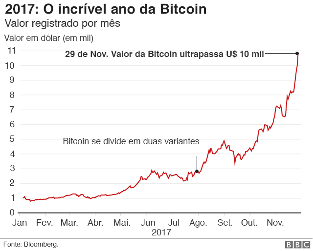 98991688bitcoin640portuguesenc-af9eb8286afbd79acf0e674f4f151cfc.jpg