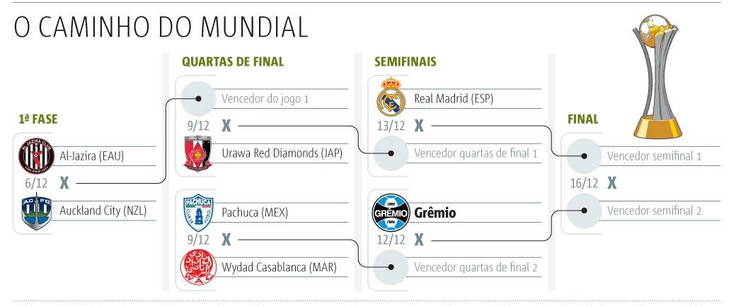 caminho ate o mundial