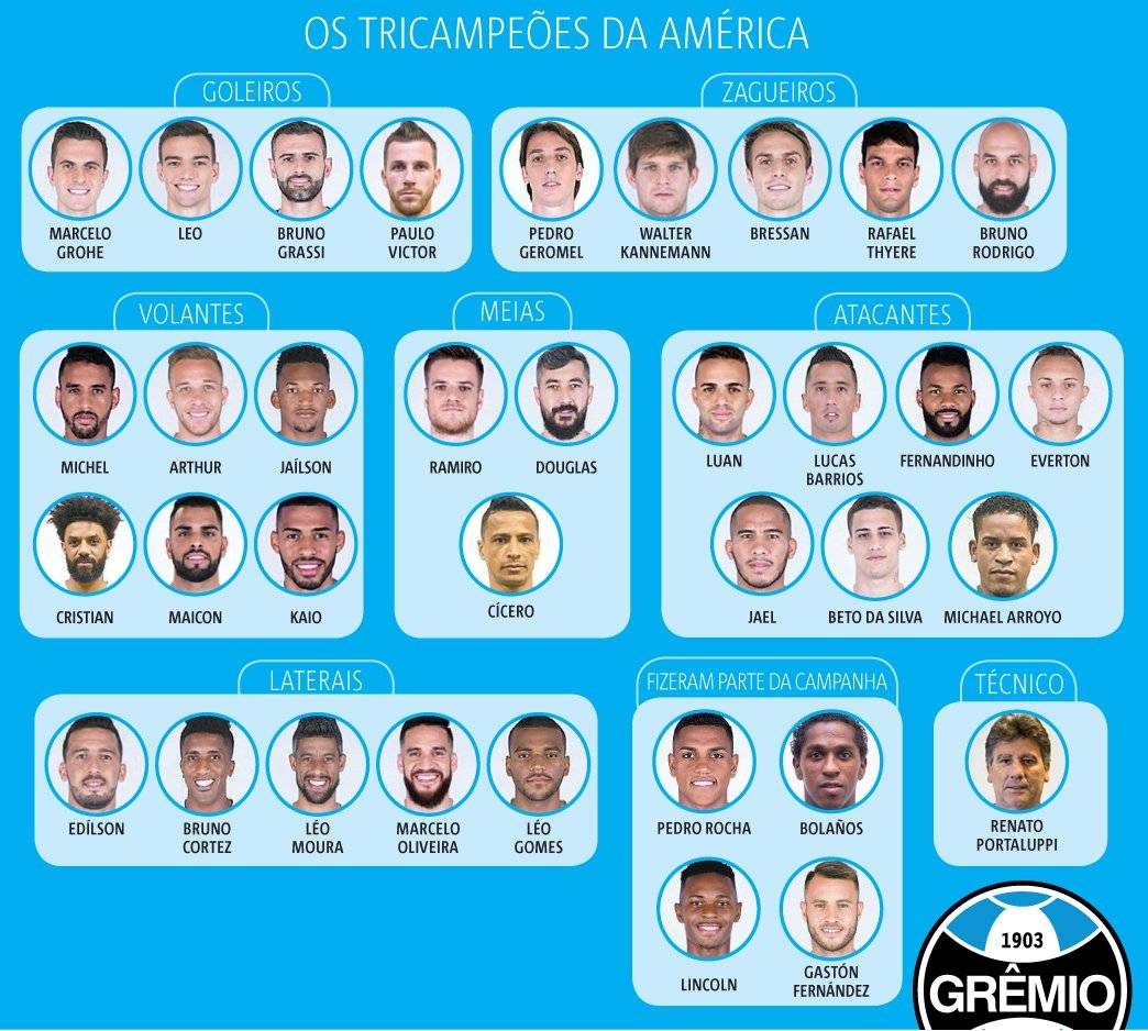 grêmio