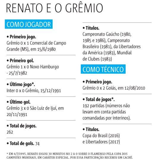 renato x gremio