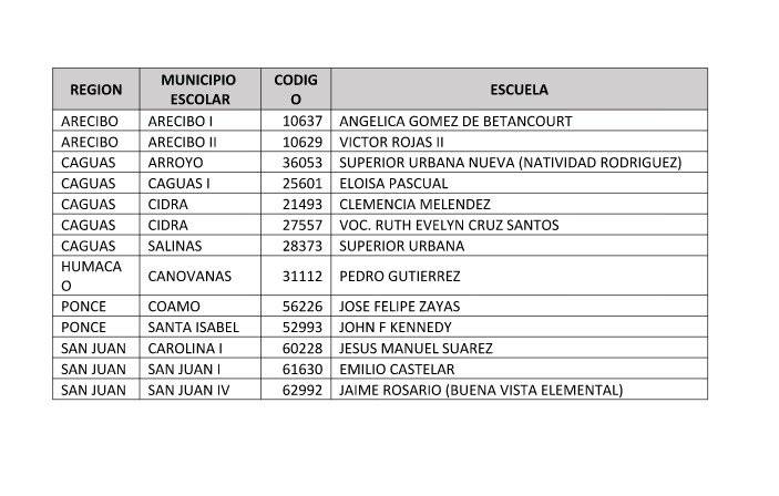 escuelas abiertas