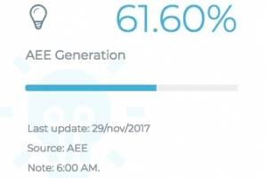 generación de luz