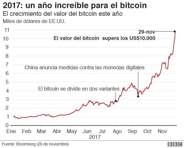 98999063bitcoin640spanishnc3-3ebe59085077e52edaba32cc9a42192c.jpg