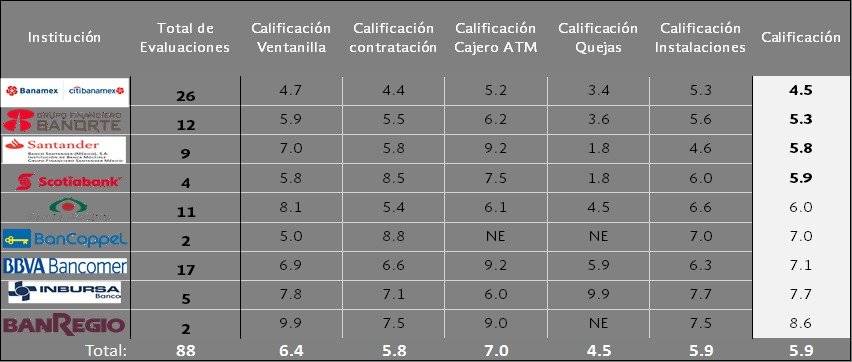 sucursales