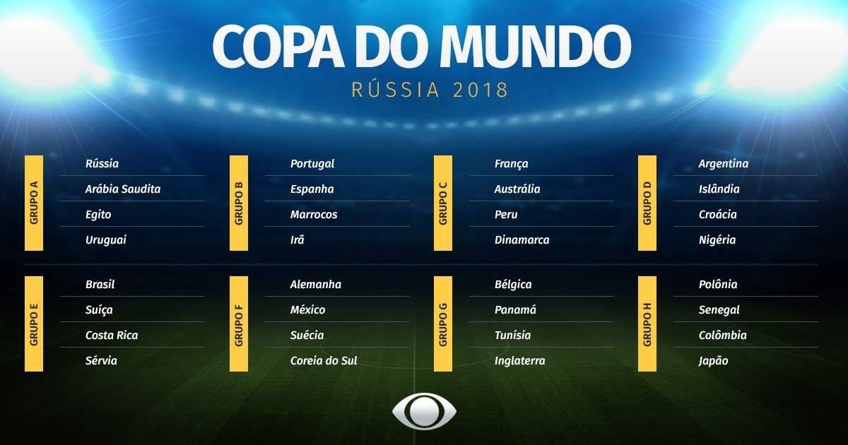 Sorteio definiu os grupos da Copa 2018 (Foto: Arte/Band)