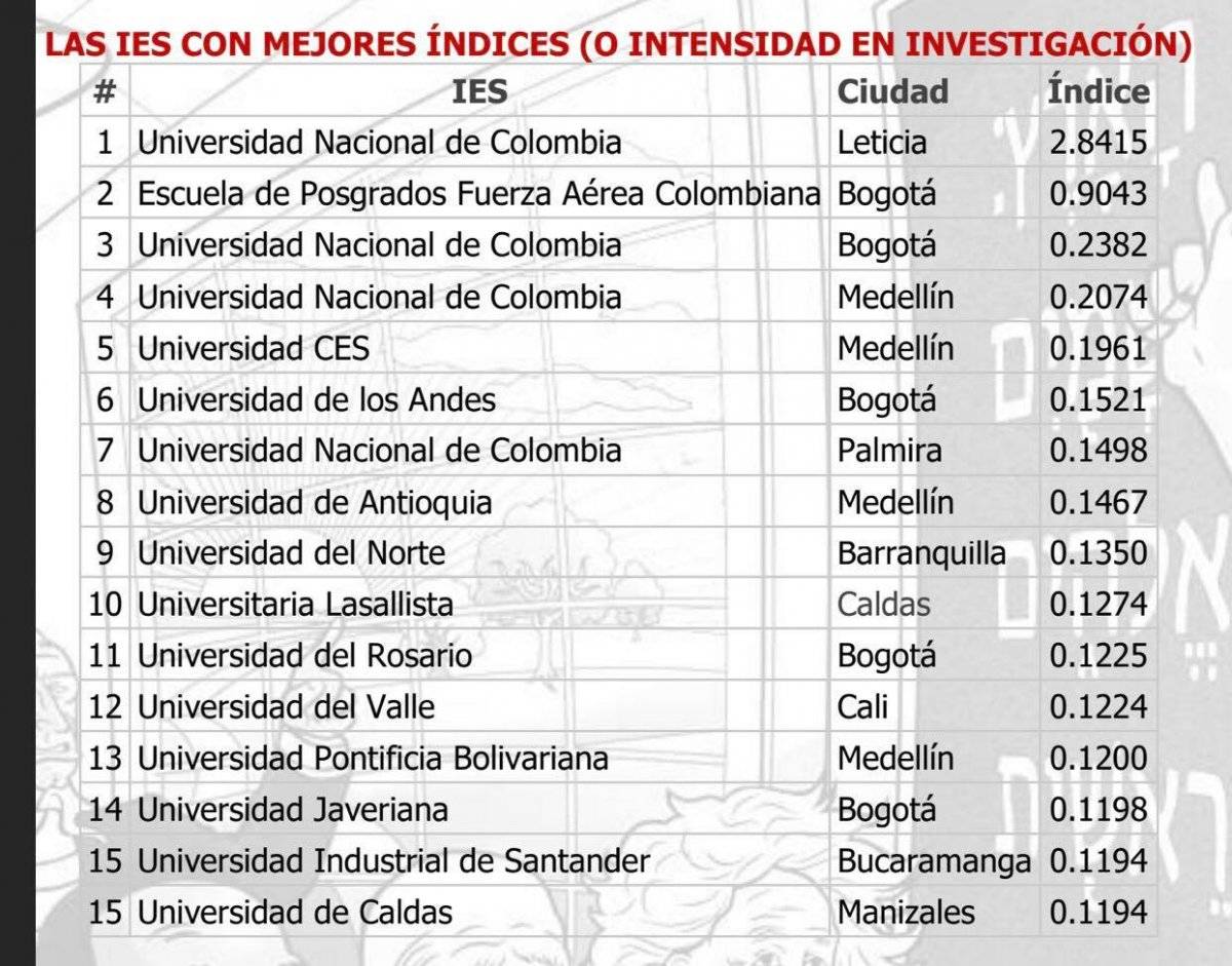Ranking universidades