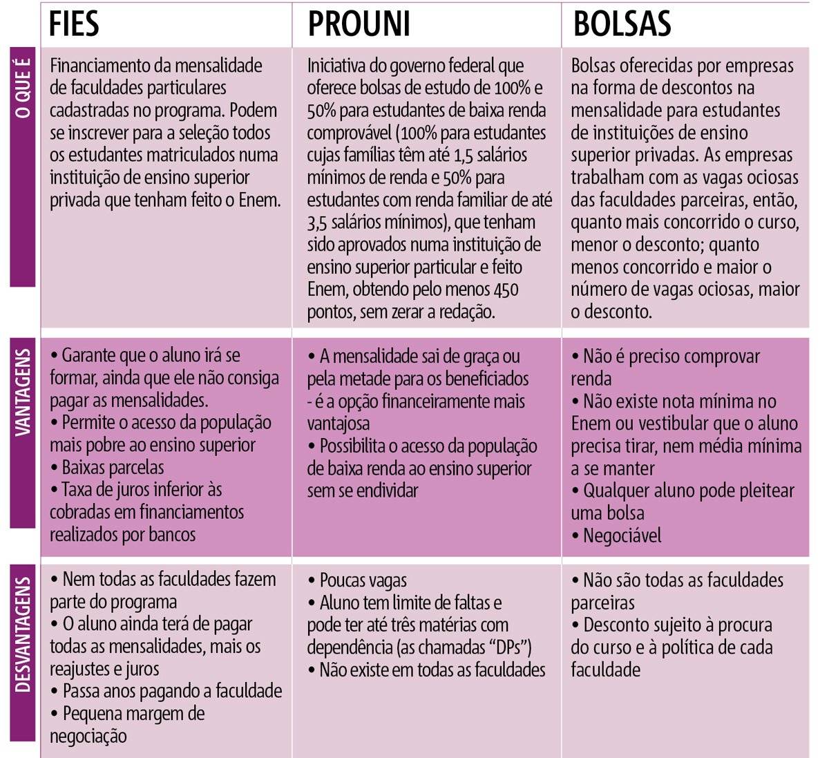 Tipos de bolsa