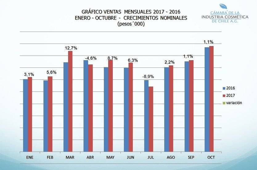 Gráfico de ventas