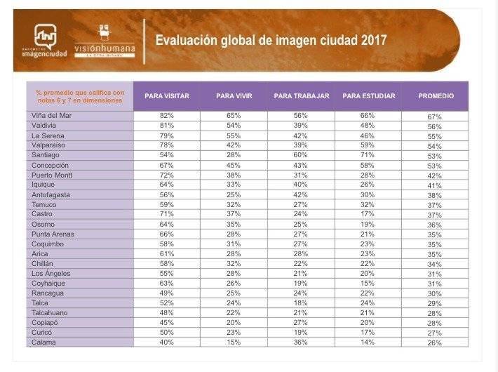 ranking