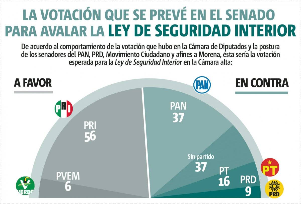 Así se prevé la votación en el Senado.