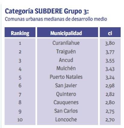Bajo desarrollo
