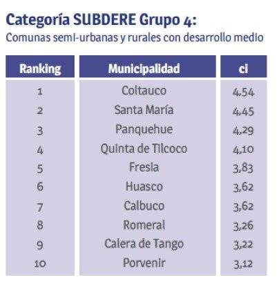 Desarrollo medio