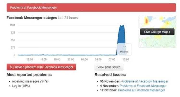 Facebook Messenger