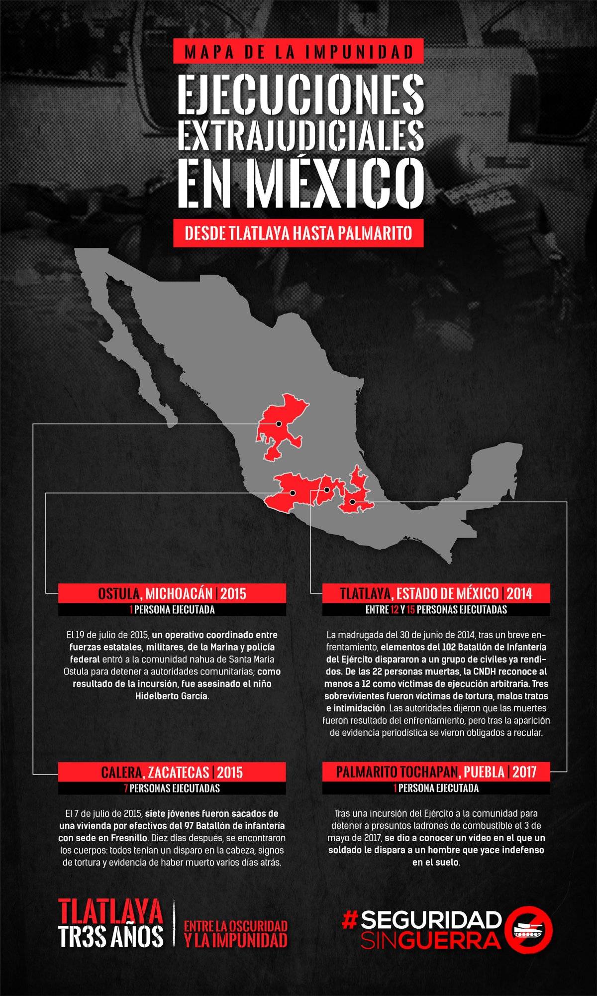 Inforgrafía