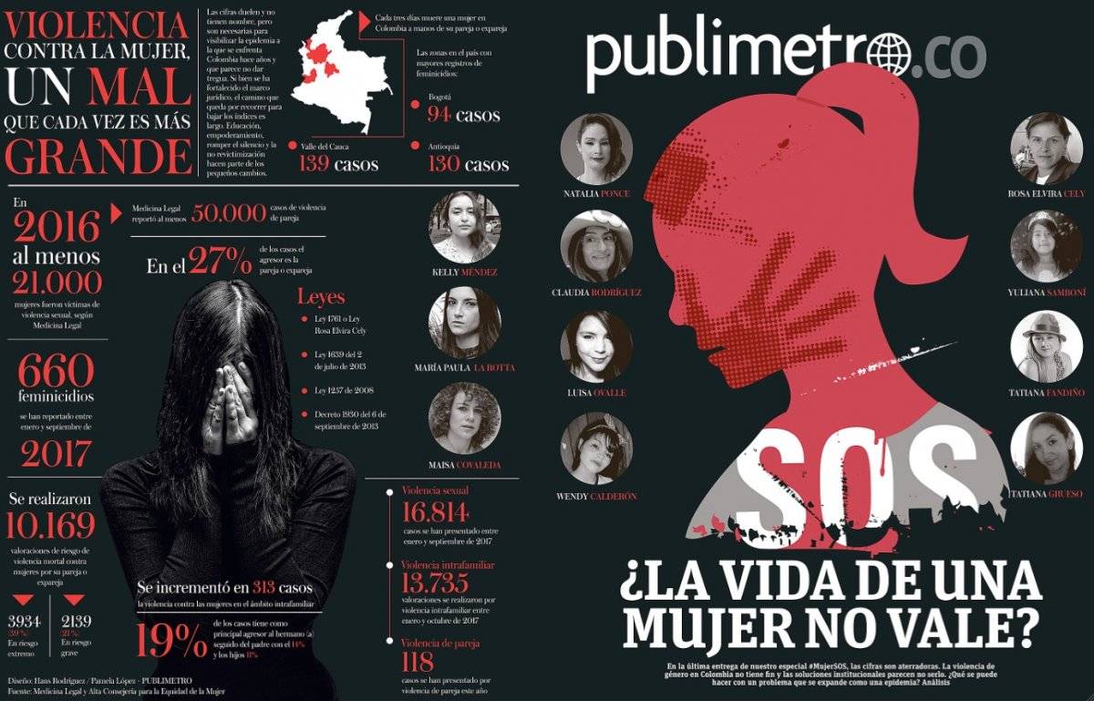 Infografía violencia mujer