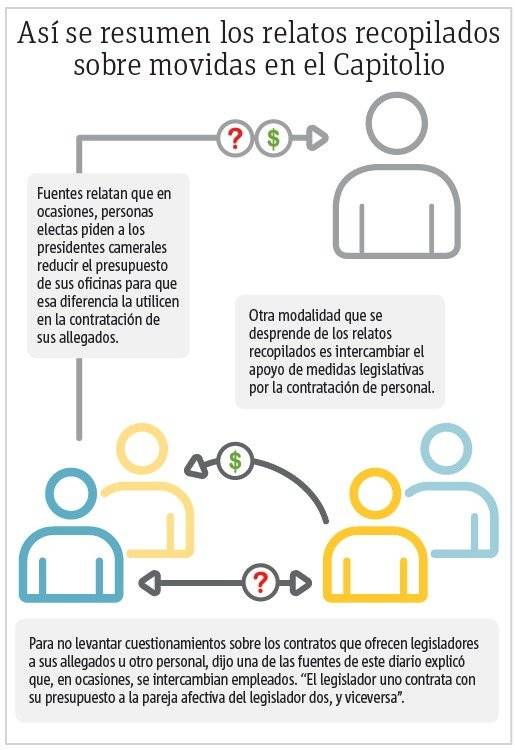 Testigos con experiencia en la casa de las leyes relatan cómo los legisladores usan su poder para "atornillar" personas.