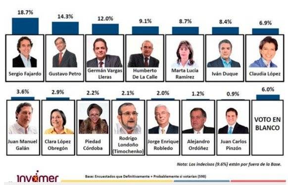 Elecciones