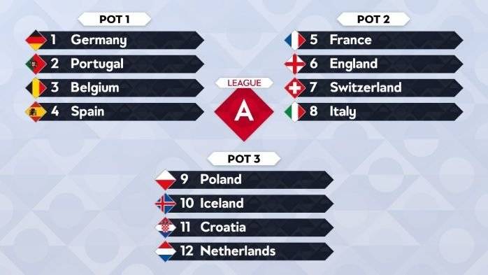 Liga de Naciones