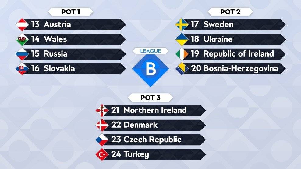 Liga de Naciones